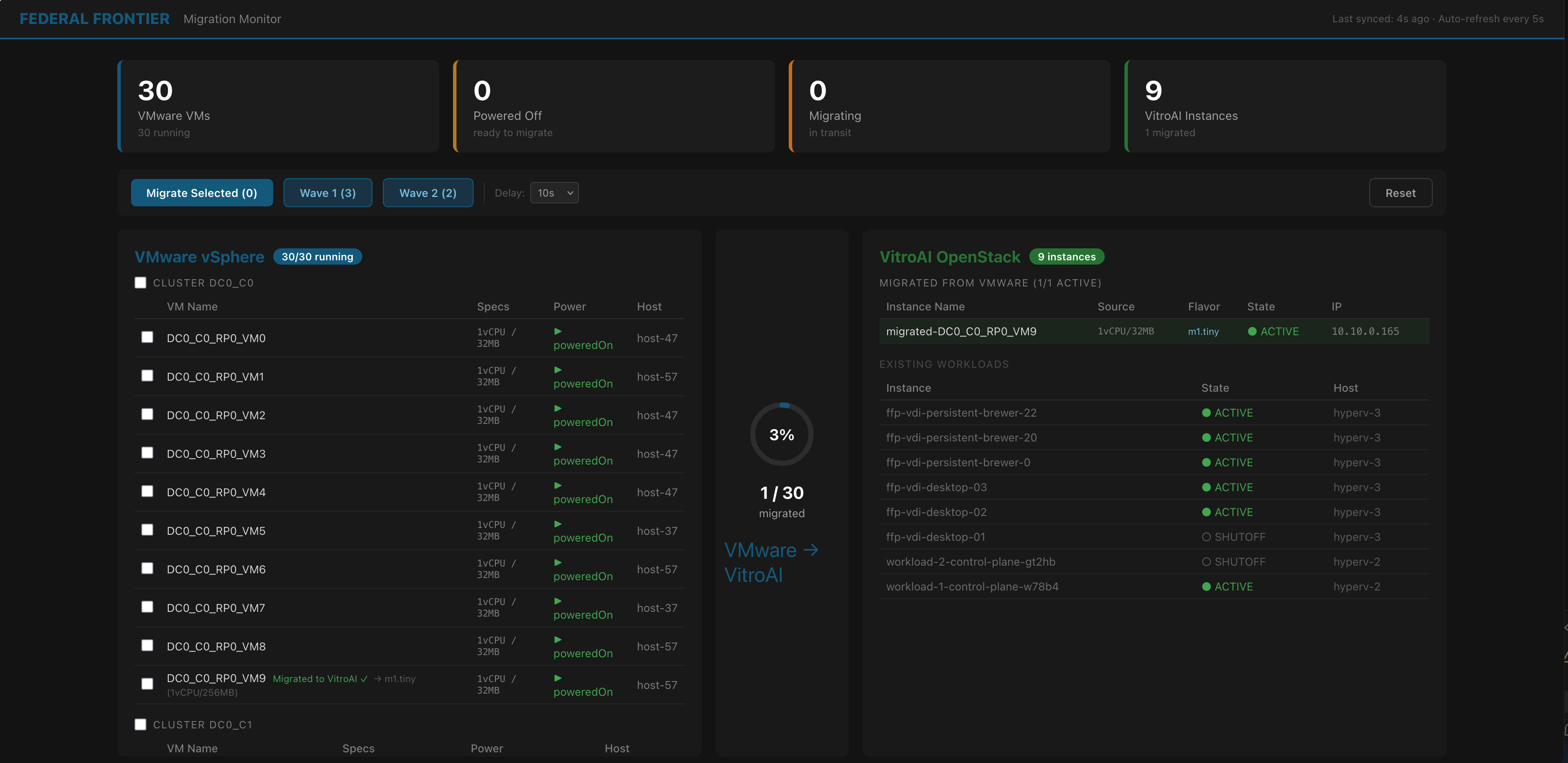 Migration Monitor Dashboard