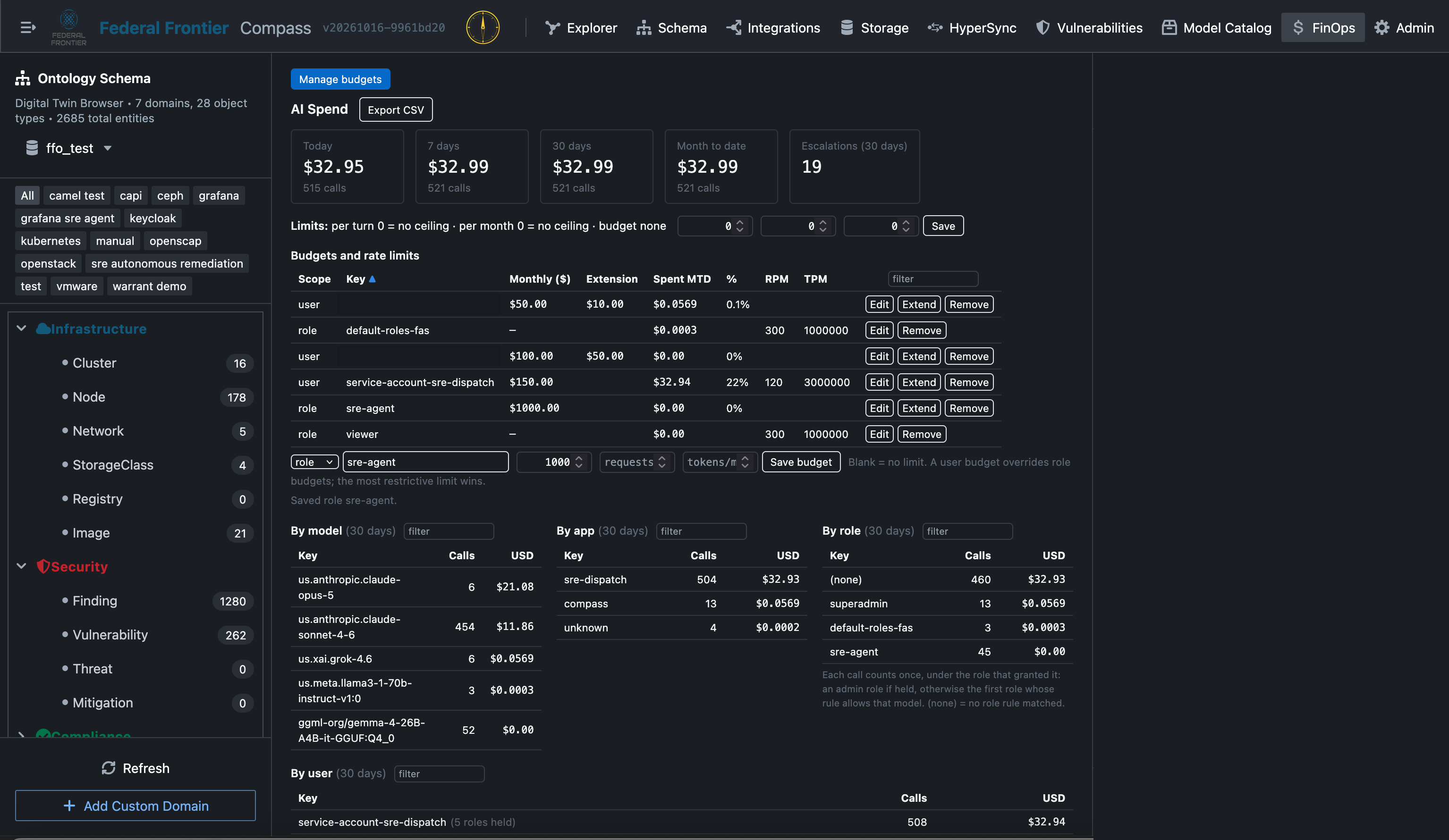 Compass FinOps tab showing AI Spend tiles, budgets and rate limits, and spend by model, app, role and user